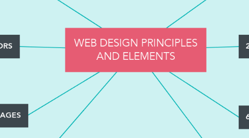 Mind Map: WEB DESIGN PRINCIPLES AND ELEMENTS