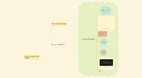 Mind Map: TÜRK HALK EDEBİYATI