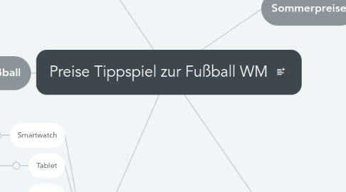 Mind Map: Preise Tippspiel zur Fußball WM