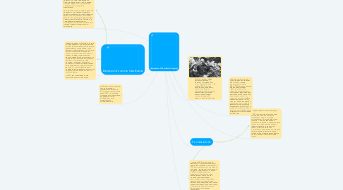 Mind Map: Аркадий Петрович Гайдар