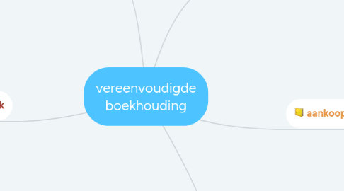 Mind Map: vereenvoudigde boekhouding