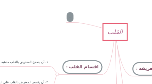 Mind Map: القلب