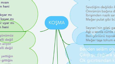 Mind Map: KOŞMA