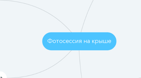 Mind Map: Фотосессия на крыше