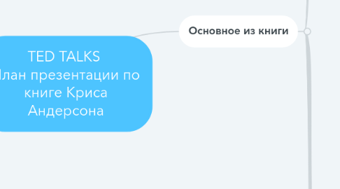 Mind Map: TED TALKS План презентации по книге Криса Андерсона