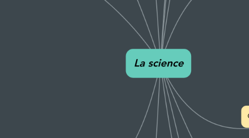 Mind Map: La science