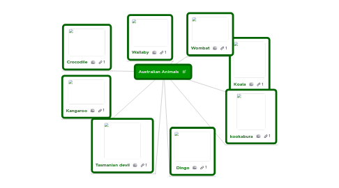 Mind Map: Australian Animals