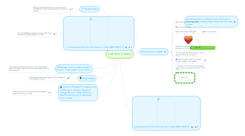 Mind Map: Call Girls in Saket