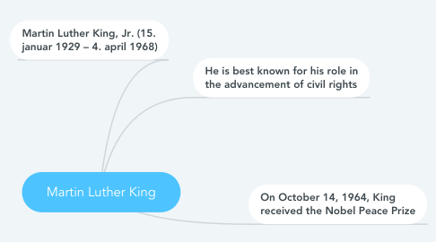 Mind Map: Martin Luther King