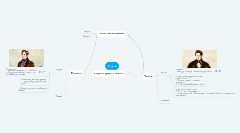 Mind Map: Софья