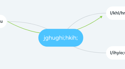 Mind Map: jghughi;hkih;