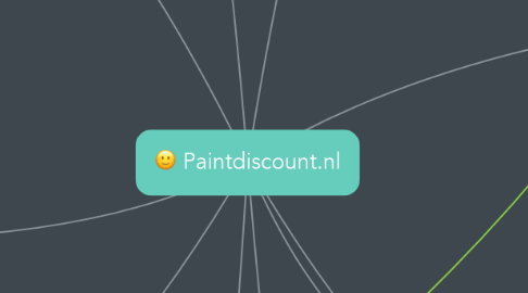 Mind Map: Paintdiscount.nl