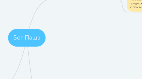 Mind Map: Бот Паша