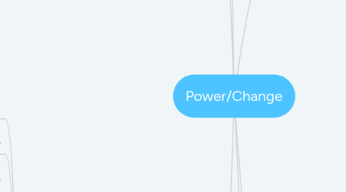 Mind Map: Power/Change