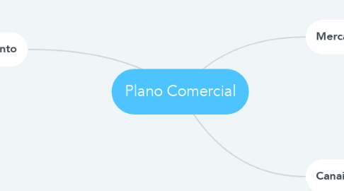 Mind Map: Plano Comercial
