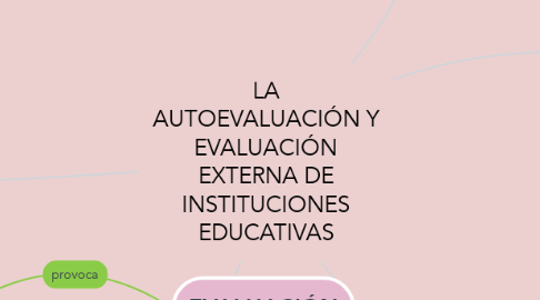 Mind Map: LA AUTOEVALUACIÓN Y EVALUACIÓN EXTERNA DE INSTITUCIONES EDUCATIVAS