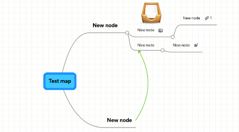 Mind Map: Test map