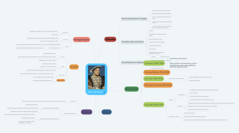 Mind Map: Henry VIII Alevel