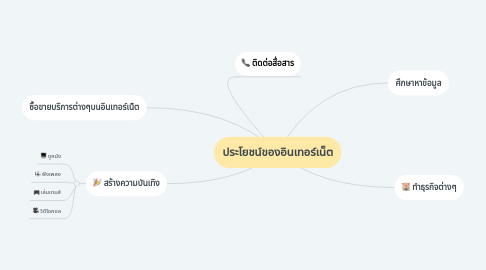 Mind Map: ประโยชน์ของอินเทอร์เน็ต