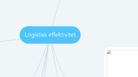 Mind Map: Logistisk effektivitet