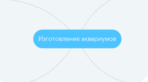 Mind Map: Изготовление аквариумов