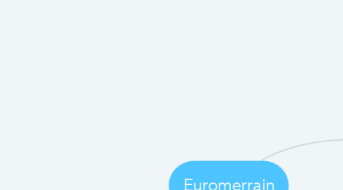 Mind Map: Euromerrain