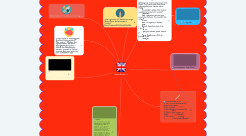 Mind Map: Great Britain