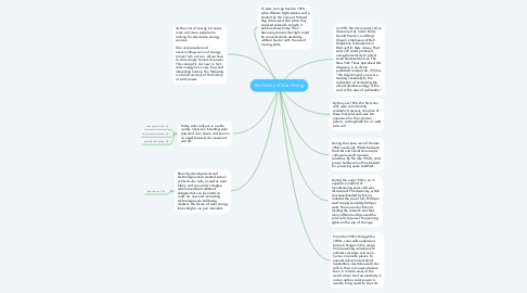 Mind Map: The History of Solar Energy