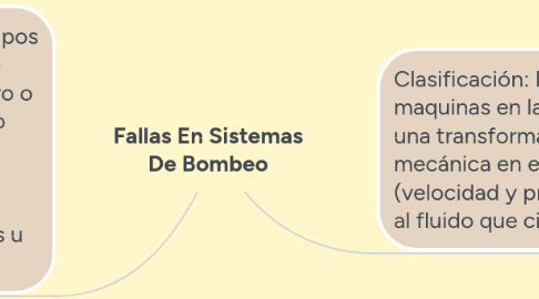 Mind Map: Fallas En Sistemas De Bombeo