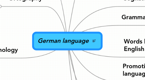 Mind Map: German language