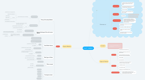 Mind Map: EQUITY MARKET