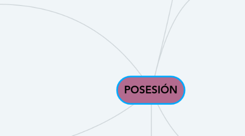 Mind Map: POSESIÓN