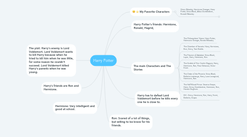 Mind Map: Harry Potter