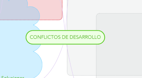 Mind Map: CONFLICTOS DE DESARROLLO