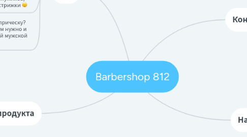 Mind Map: Barbershop 812