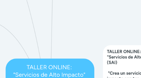 Mind Map: TALLER ONLINE: "Servicios de Alto Impacto" (SAI) "Crea un servicio de alto impacto con tus conocimientos el cual puedas vender" PROMESA FORMATIVA: "En 6 semanas aprende a crear servicios alto impacto con tus conocimientos y que puedas vender"