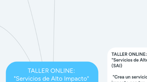 Mind Map: TALLER ONLINE:  "Servicios de Alto Impacto"  (SAI)    "Crea un servicio de alto impacto con tus conocimientos el cual puedas vender"     PROMESA FORMATIVA:  "En 6 semanas aprende a crear servicios alto impacto con tus conocimientos y que puedas vender"