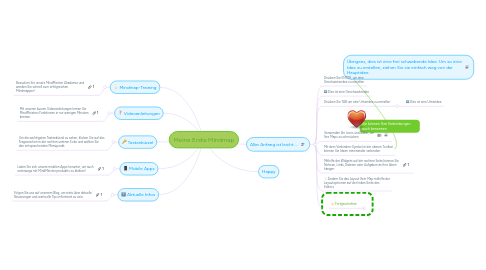 Mind Map: Meine Erste Mindmap