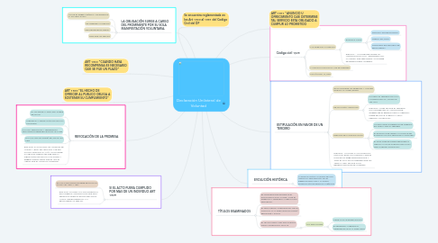 Mind Map: Declaración Unilateral de Voluntad