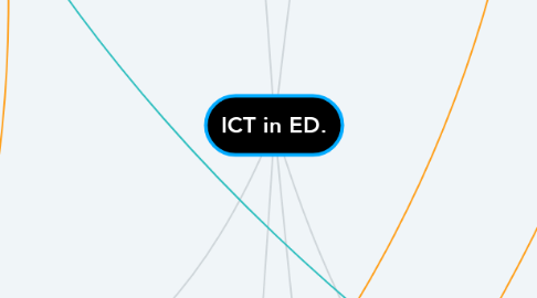 Mind Map: ICT in ED.