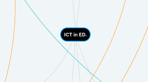 Mind Map: ICT in ED.