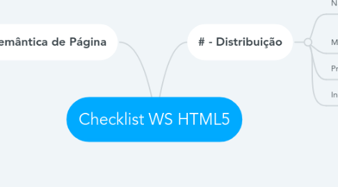 Mind Map: Checklist WS HTML5