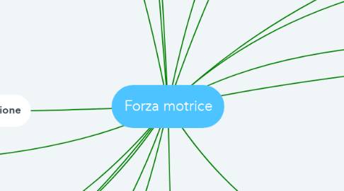 Mind Map: Forza motrice