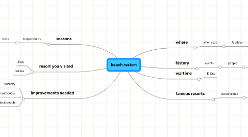 Mind Map: beach restort