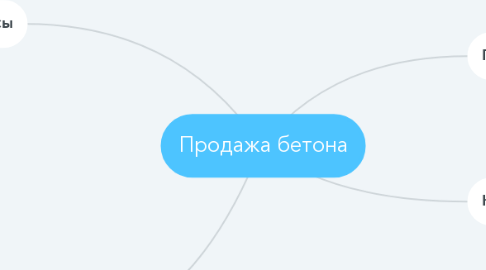 Mind Map: Продажа бетона