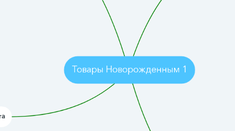 Mind Map: Товары Новорожденным 1