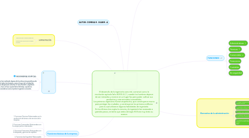 Mind Map: El desarrollo de la ingeniería como tal, comenzó como la revolución agrícola (año 8.000 A.C.), cuando los hombres dejaron de ser nómadas y vivieron en un lugar fijo para poder cultivar sus productos y criar animales comestibles. Los primeros ingenieros fueron arquitectos, que construyeron muros para proteger las ciudades, y construyeron los primeros edificios para lo cual utilizaron algunas habilidades de ingeniería. En los últimos tres siglos la ciencia y la ingeniería han avanzado a grandes pasos, en tanto que antes del siglo XVII era muy lento su avance.