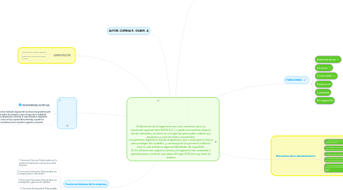 Mind Map: El desarrollo de la ingeniería como tal, comenzó como la  revolución agrícola (año 8.000 A.C.), cuando los hombres dejaron  de ser nómadas y vivieron en un lugar fijo para poder cultivar sus  productos y criar animales comestibles.  Los primeros ingenieros fueron arquitectos, que construyeron muros  para proteger las ciudades, y construyeron los primeros edificios  para lo cual utilizaron algunas habilidades de ingeniería.  En los últimos tres siglos la ciencia y la ingeniería han avanzado a  grandes pasos, en tanto que antes del siglo XVII era muy lento su  avance.