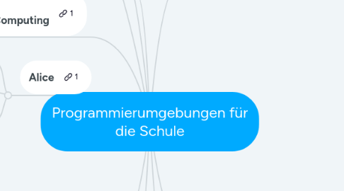 Mind Map: Programmierumgebungen für die Schule