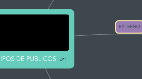 Mind Map: TIPOS DE PUBLICOS